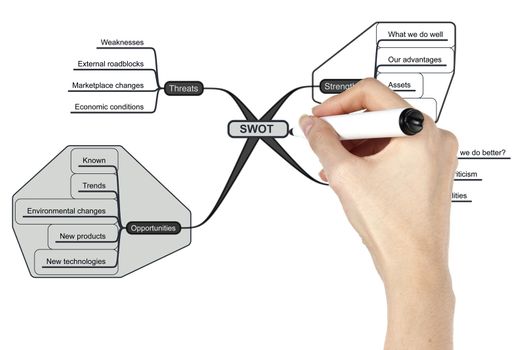 Hand drawing of business SWOT analysis chart on white background