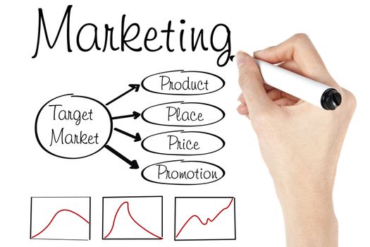 hand writing a strategy marketing diagram