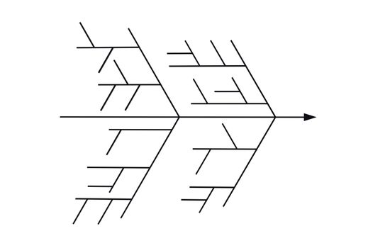 Cause and effect diagram, the tool for solving problems
