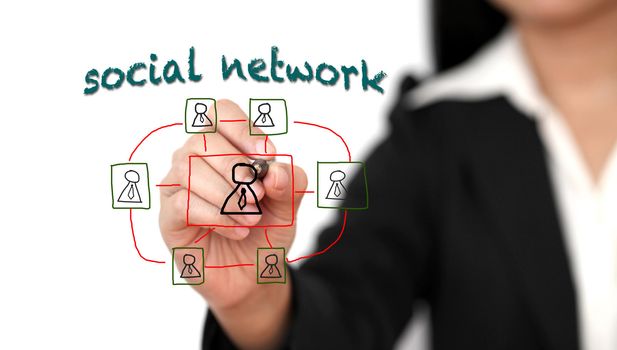 Asian business woman drawing Social Network Concept