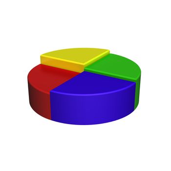 color volume circular chart, as schedule of achievements