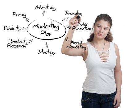 brunette businesswoman drawing a marketing plan on a whiteboard