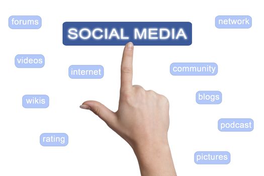 woman hand pointing to a social media button on white background