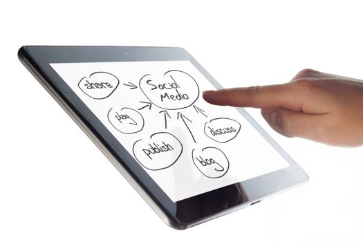 Tablet Computer with a Social Media schema and a hand on white background