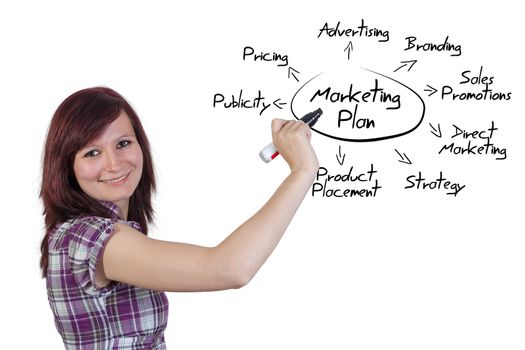 red haired businesswoman drawing a marketing plan on a whiteboard