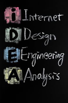 IDEA acronym,drawn with chalk on a blackboard