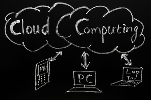 Cloud computing concept drawn with chalk on blackboard