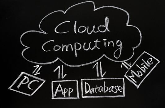 Cloud computing concept drawn with chalk on blackboard