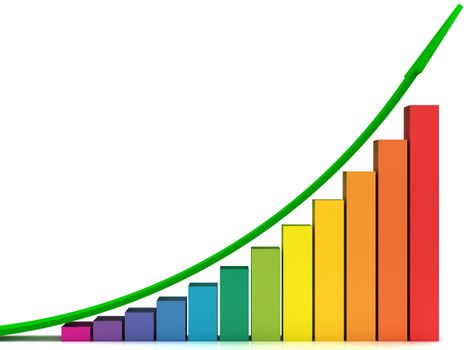 3d growth diagram