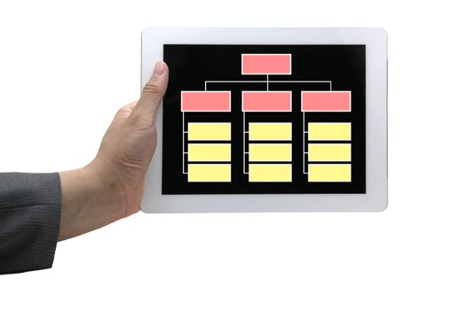 blank empty online organiztion chart on touch screen for business building concept