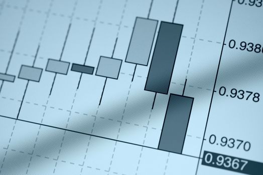 Stock Chart on an tablet pc screen