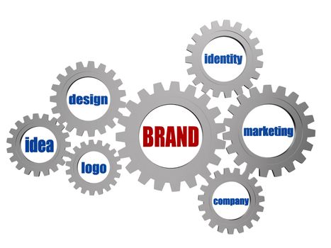 brand and business concept words in 3d silver grey gearwheels