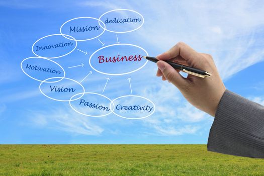 asian businessman write business concept on virtual interface
