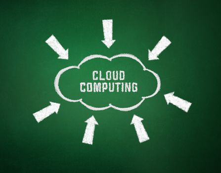 Conceptual picture on cloud computing theme. Drawing on textured background.