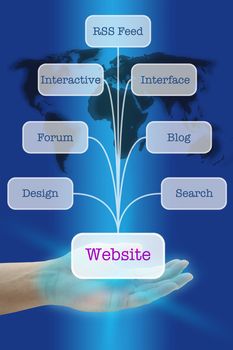 Hand Hold Seven Diagram to Create Popular Website with World Map Background