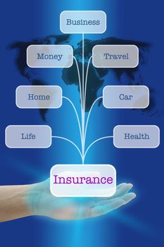 Hand Hold Seven Insurance for Business Risk Management concept
