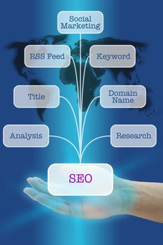 Hang Hold Seven Wonder Tips of SEO - Search Engine Optimization