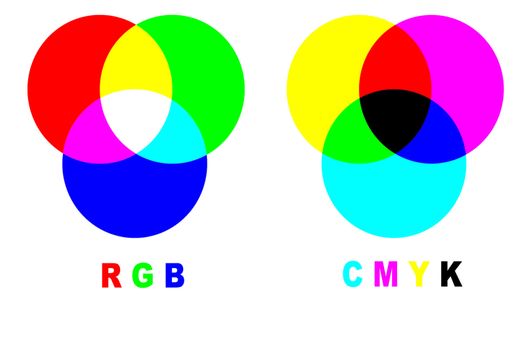 Chart with difference between CMYK and RGB color modes