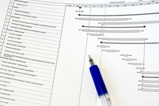 Manufacturing Project Schedule - graph showing the project schedule