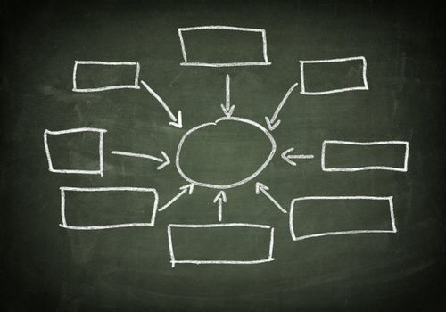 business concept units blank flow charts written on blackboard background