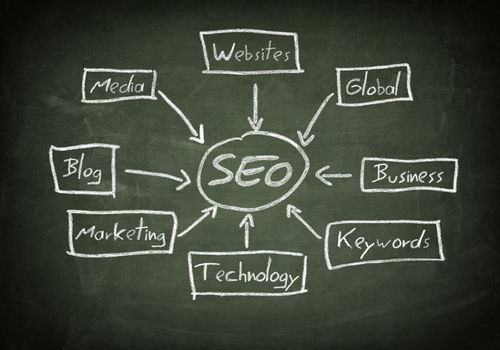 green Blackboard with SEO Concept schema