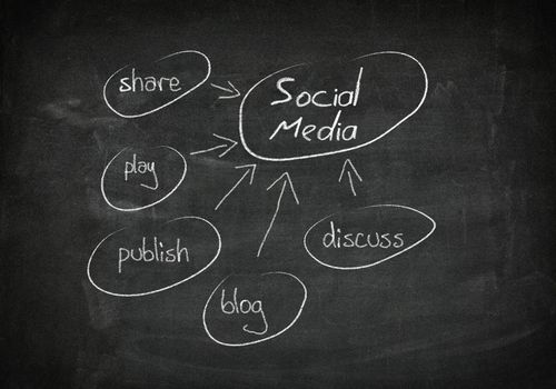 Conceptual hand drawn social media flow chart on black chalkboard. Networking concept