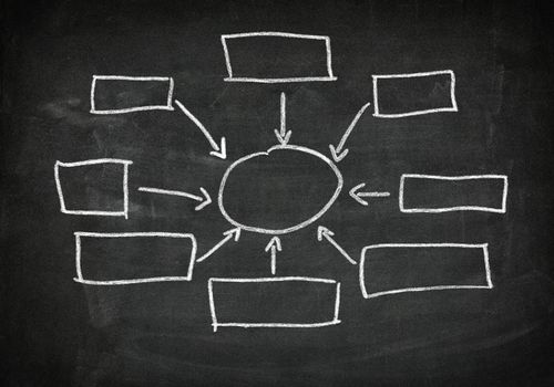 business concept units blank flow charts written on blackboard background