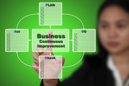 Business Woman do PDCA Plan Do Check Action for Business Continuous Improvement