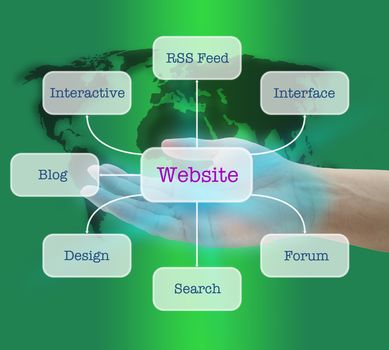 Hand Hold Seven Diagram to Create Popular Website with World Map Background