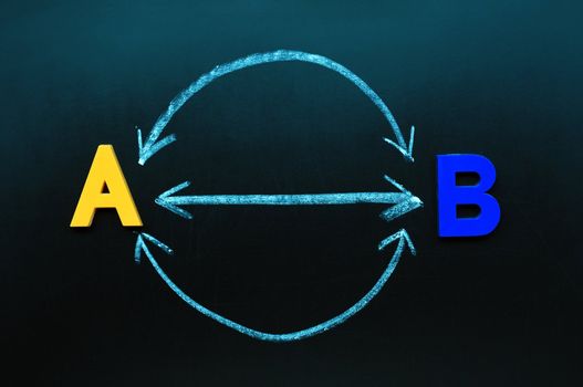 Interaction concept between A and B on a blackboard