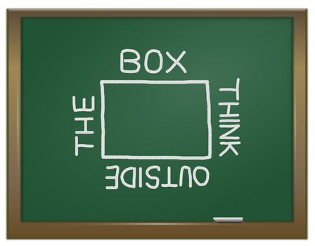 Illustration depicting a green chalk board with the words 'think outside the box' arranged around a square written in white chalk.