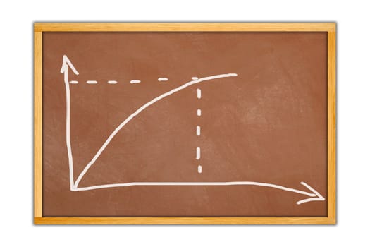 board with graph