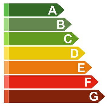 Illustrated energy efficiency rating chart with white background.