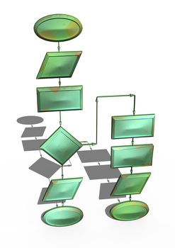 Empty flow chart diagram use for programming