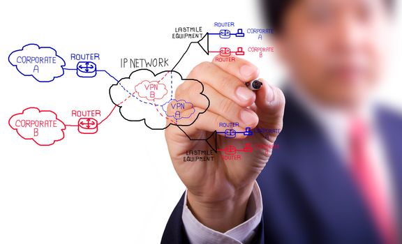 business man hand writing virtual private network concept