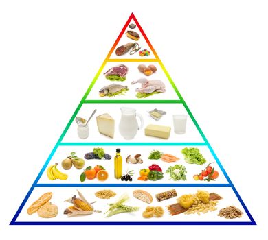 With fresh food pyramid on white background