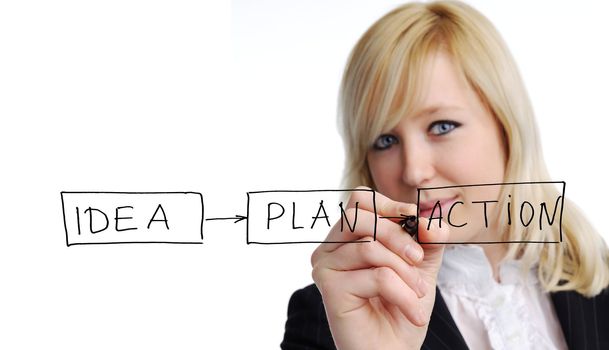 An image of a woman drawing a plan