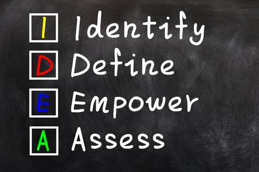 Acronym of IDEA for Identify,Define,Empower and Assess on a blackboard