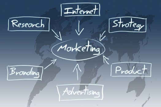 marketing diagram concept on blue-white world map background