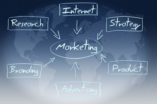 marketing diagram concept on blue-white world map background