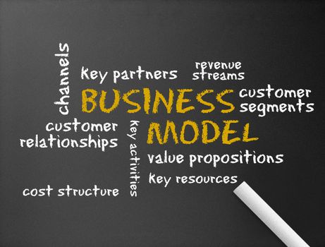 Dark chalkboard with the words Business Model. 