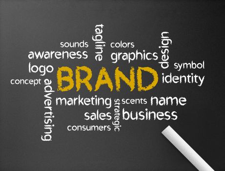 Dark chalkboard with a branding word illustration. 