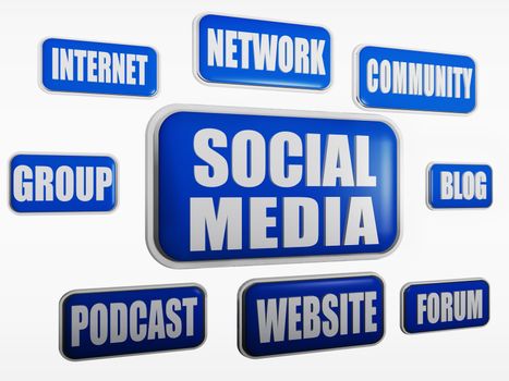 Social media, forum, blog, podcast, network, website, group, internet