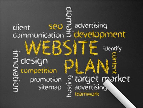 Dark chalkboard with a Website Plan illustration.