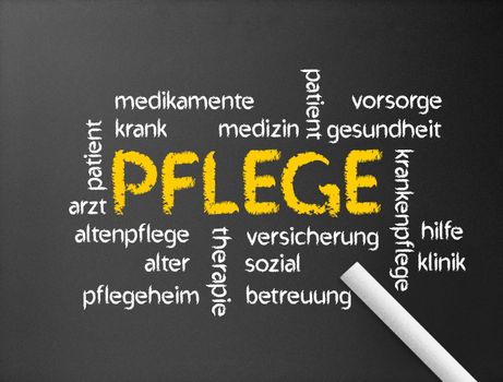 Dark chalkboard with a Pflege word illustration. 