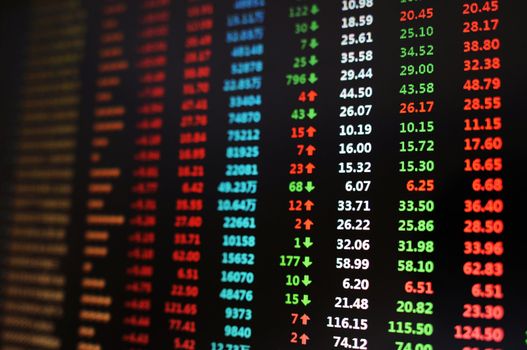 A live stock market chart with gains and losses