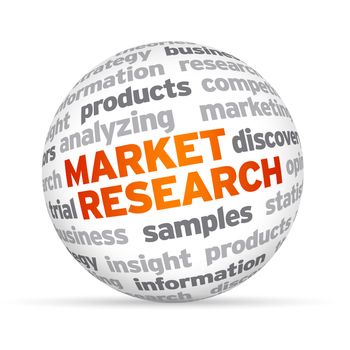 3d Market Research Word Sphere on white background.