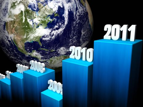 Chart of the global gains in 2011, North America in the background