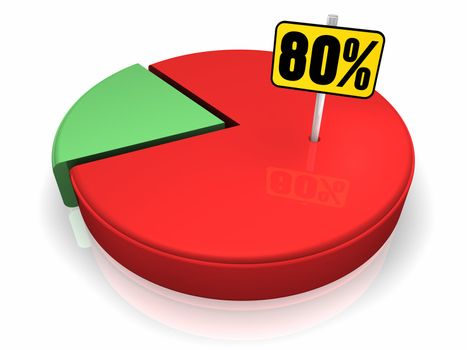 Pie chart with eighty percent sign, 3d render