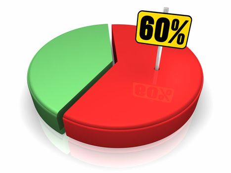 Pie chart with sixty percent sign, 3d render
